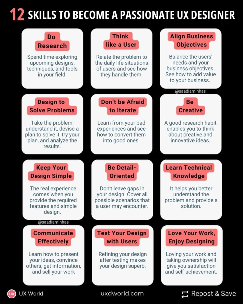 Skills of Passionate UX Designers - Sheet