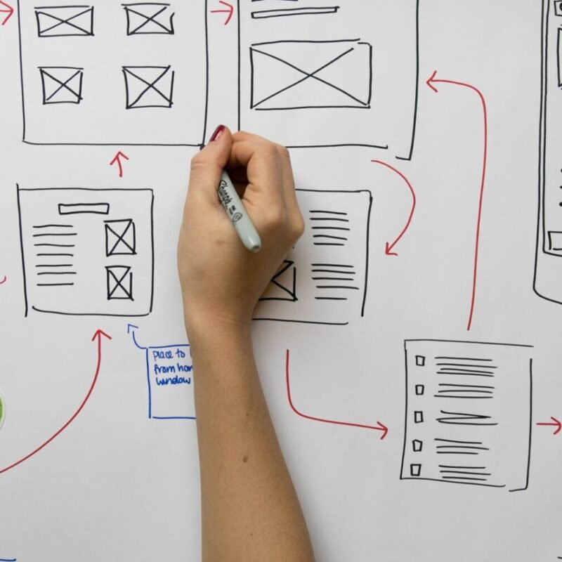 UX Passion