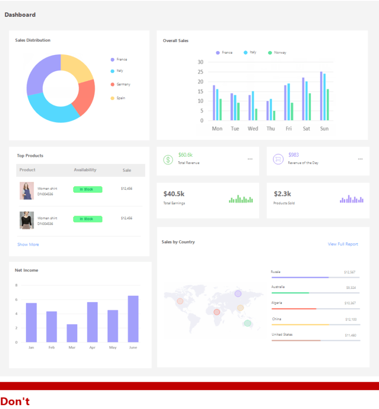 Design Inconsistency Dashboard Example Top 10 Rules for Better Dashboard Design - UX Design World