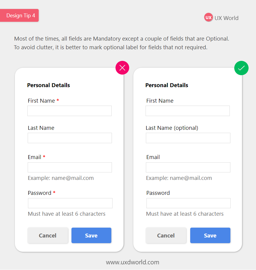 Mandatory and optional fields