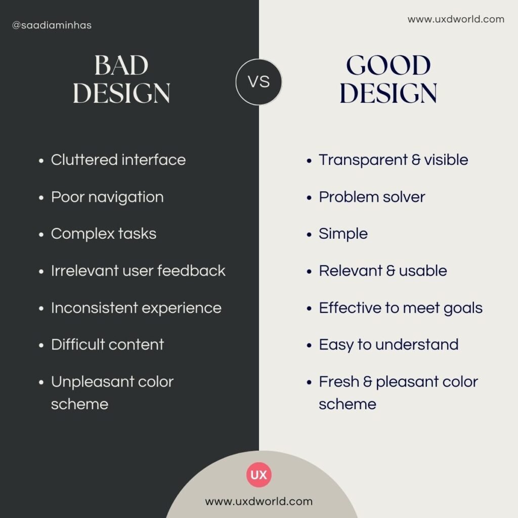 Good design vs Bad design