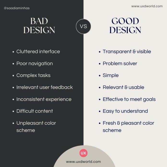 Good Design Vs. Bad Design - UX Design World