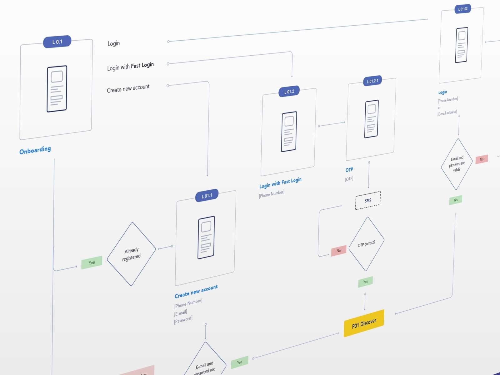 UX design deliverables - User Flows