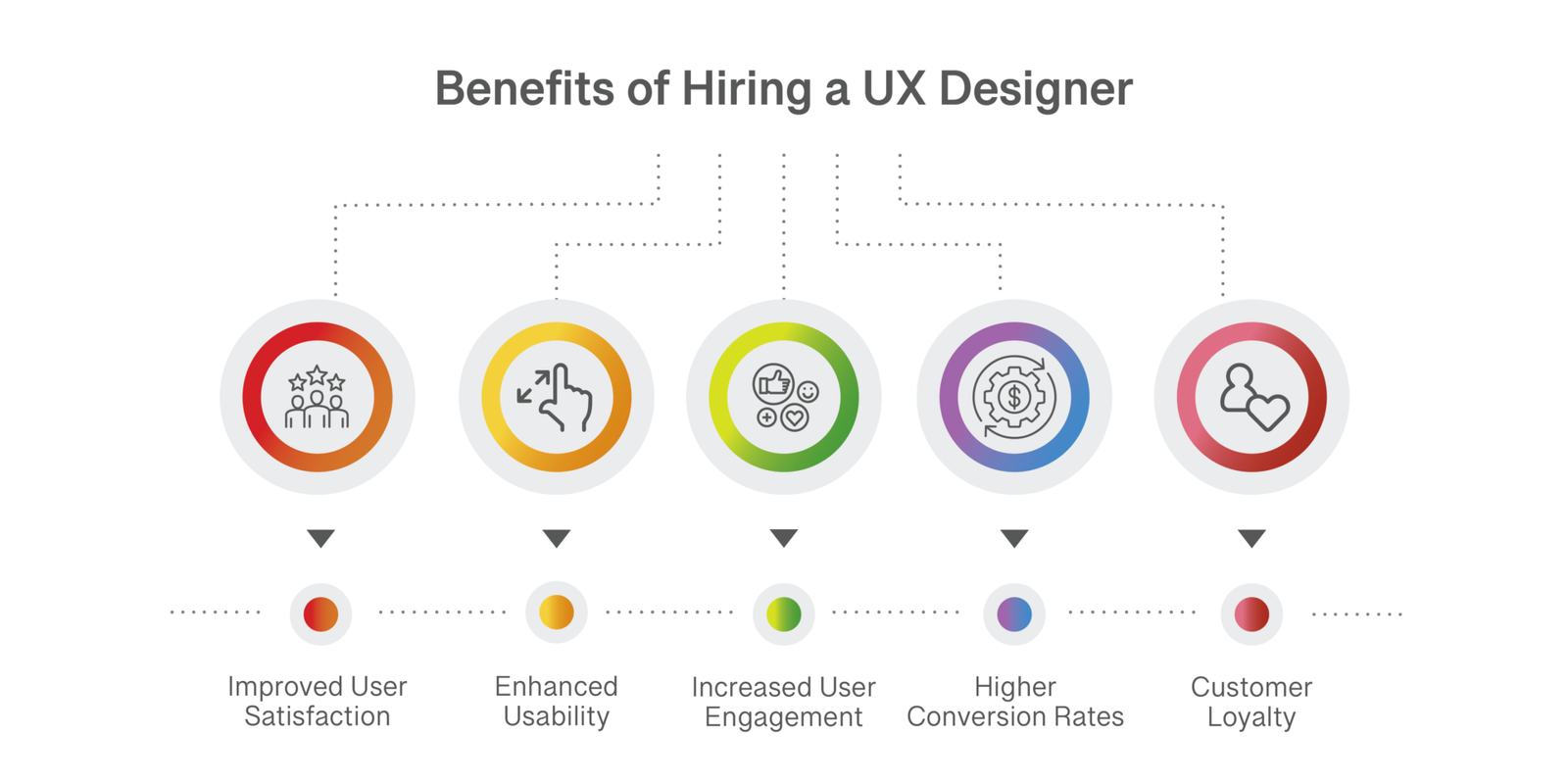 Benefits of UX Designers White - Infographic