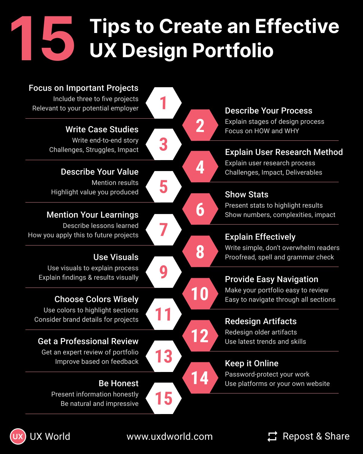 15 Tips to Create an Effective UX Design Portfolio by UX world