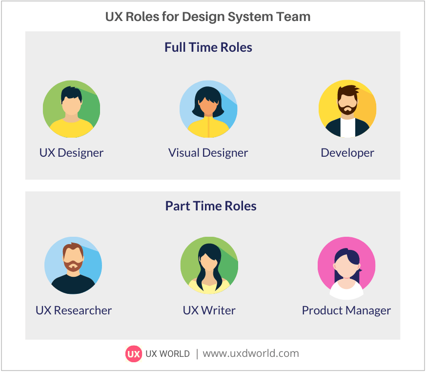 Roles for Design System Team