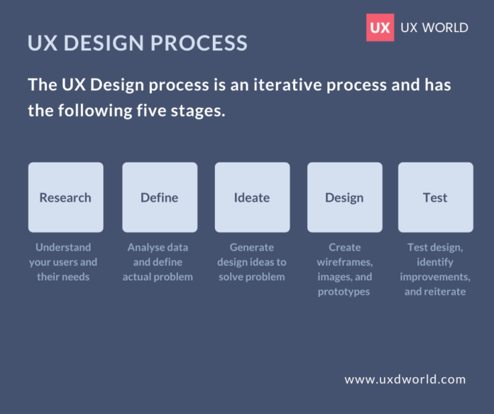 Understanding Popular UX Job Roles - UX Design World