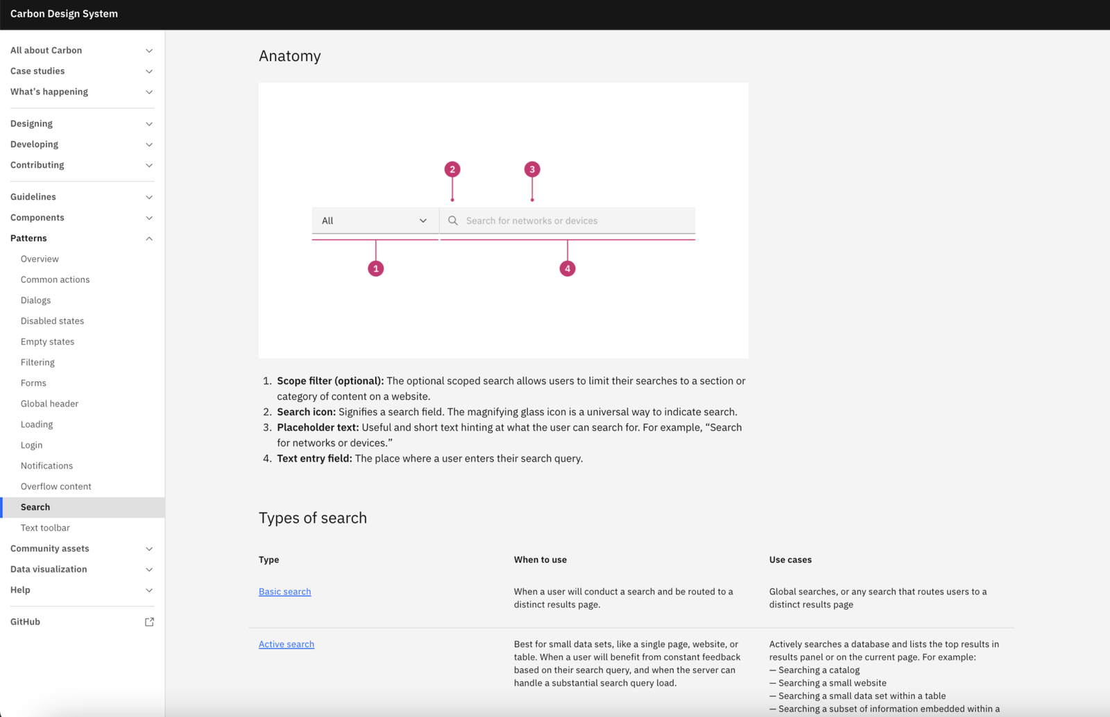 How to Create a Design System in 8 Steps - Part II