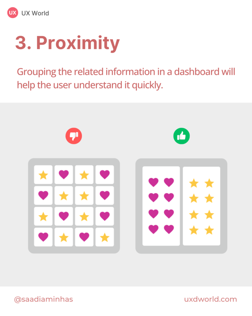 Dashboard UI Design Tip 3 - Proximity