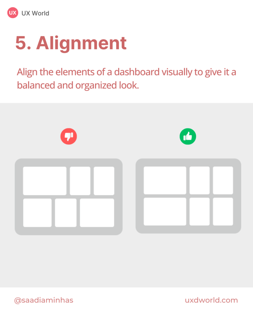 Dashboard UI Design Tip 5 - Alignment