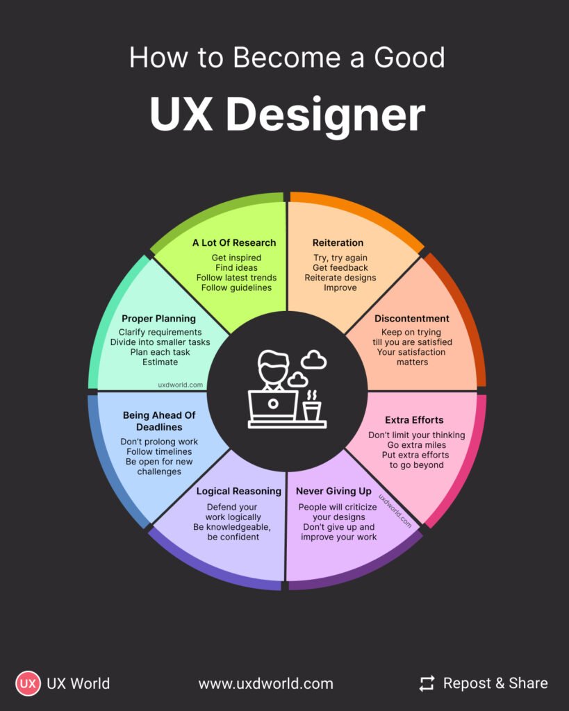 How to Become a Good UX Designer by UX World