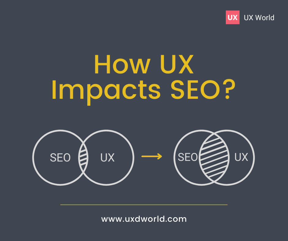 UX and SEO 1