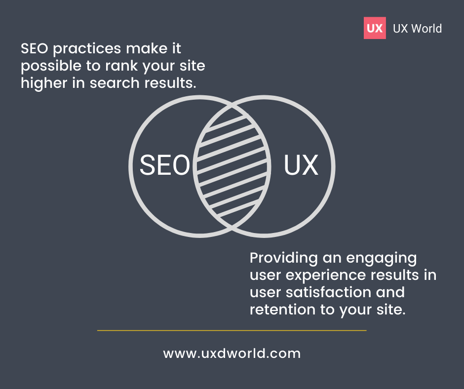 UX and SEO 2