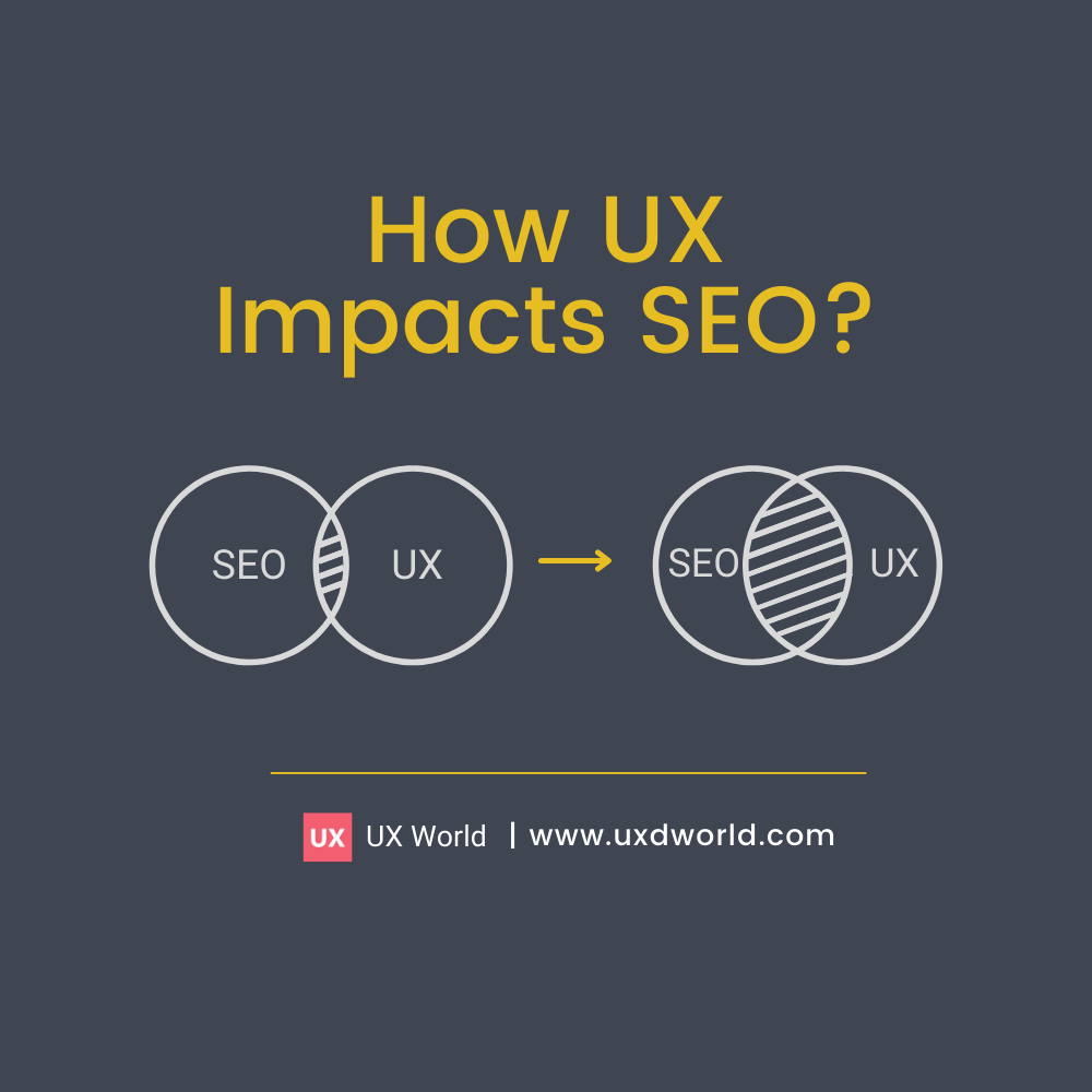 UX and SEO Title