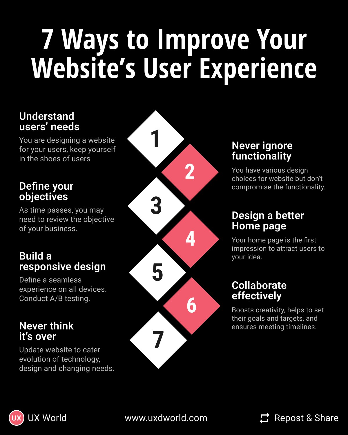 7 Ways to Improve Website User Experience