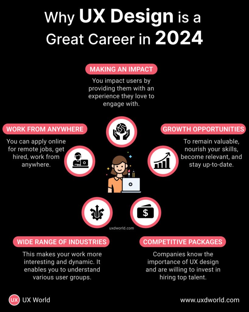 Why UX Design is A Great Career in 2024 by UX World