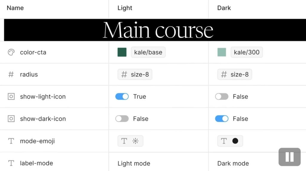 Variables in Figma