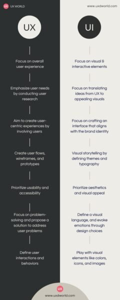 UX and UI Design: What's the Key Difference? - UX Design World