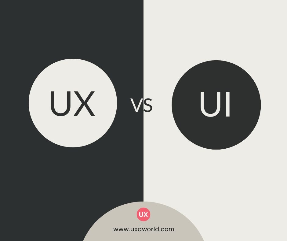 UX vs UI Design: What's the Difference
