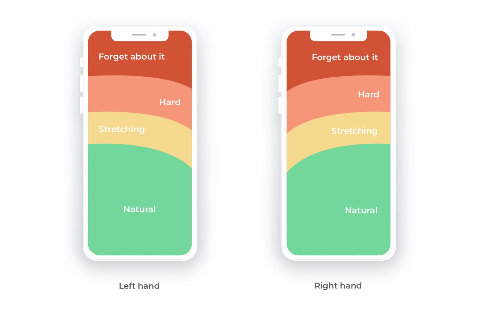 Bottom Tab Bar Navigation Design Best Practices