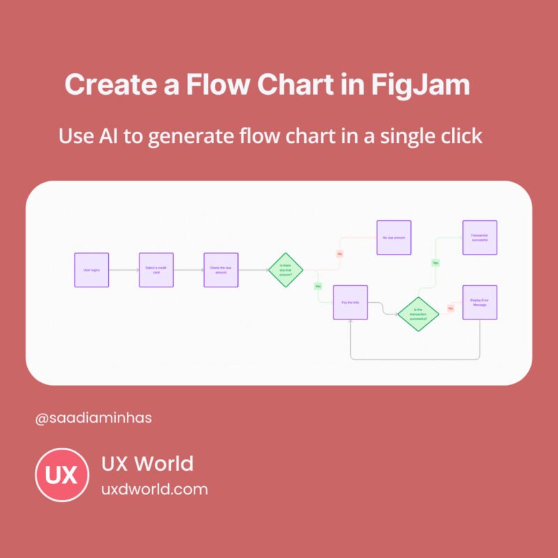 Create Flow Chart in FigJam Using AI