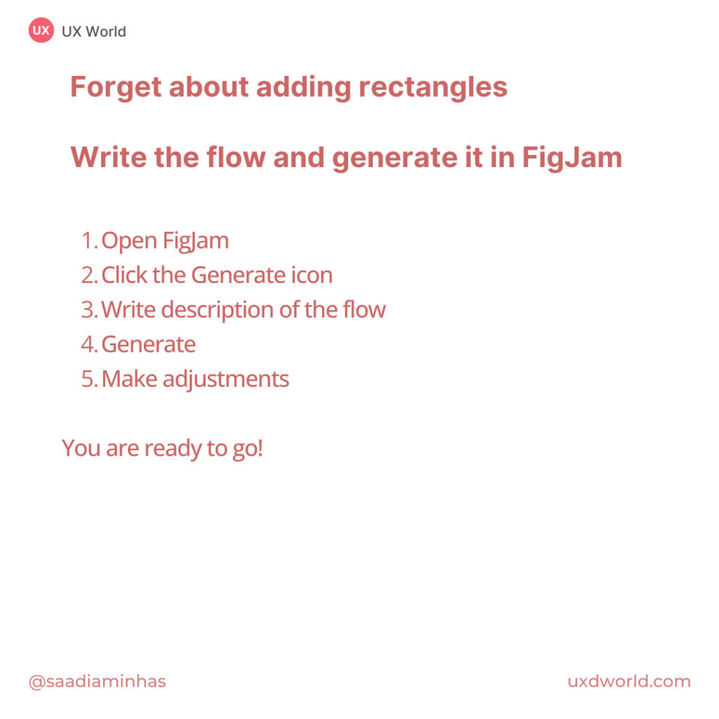 Create Flow Chart in FigJam Using AI