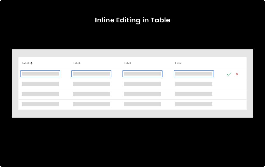 Inline Editing in Tables Design