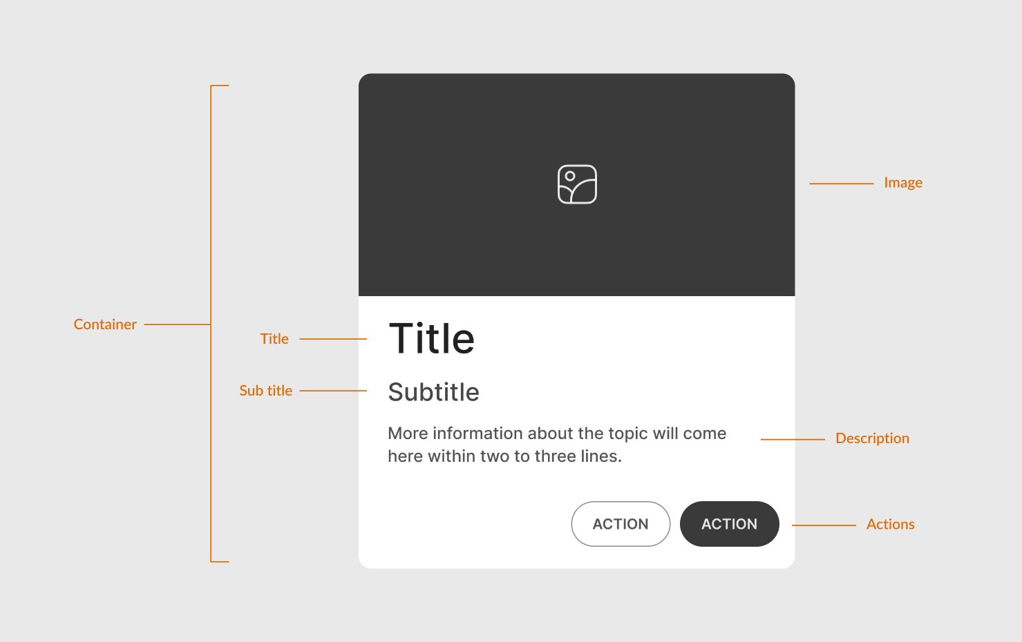 UI Card Anatomy