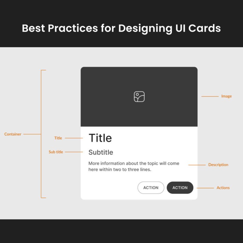 Best Practices for Designing Cards UI