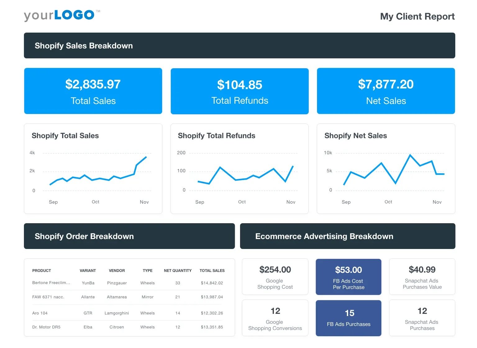 ecommerce-dashboard - salesforce agency analytics