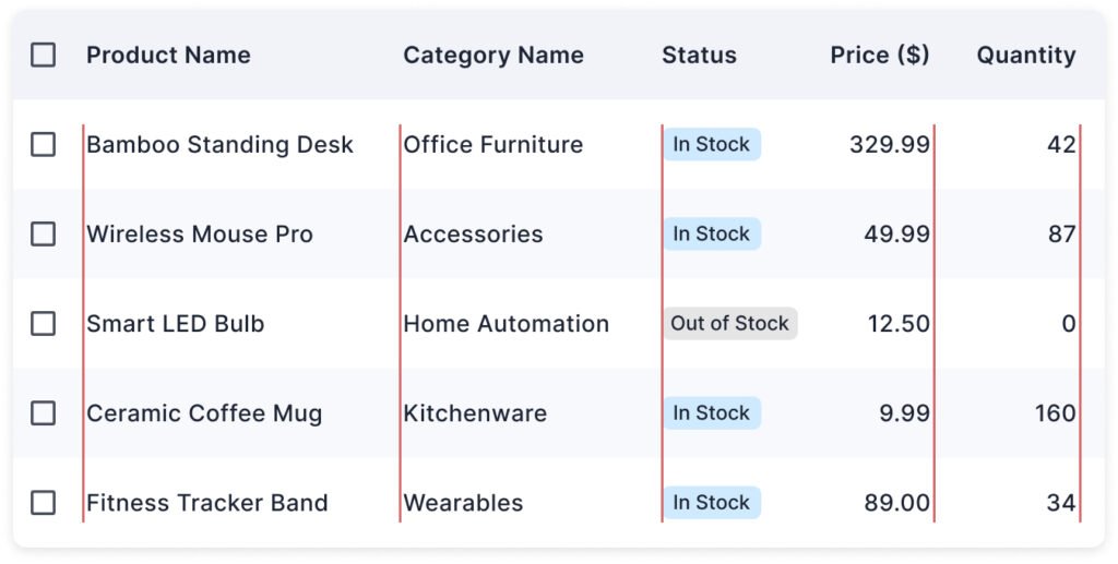 Table Content alignment