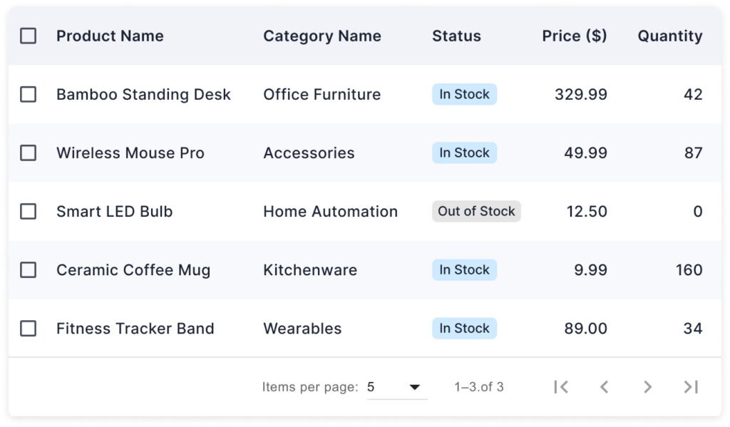 Pagination in Tables