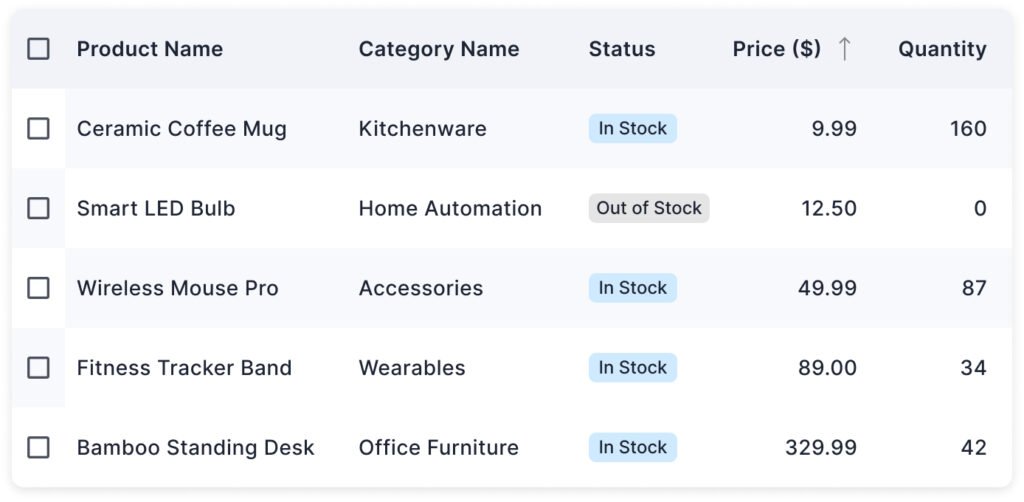 Table Sorting 1